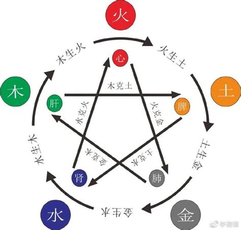 八字 木旺|八字中木过多过旺好不好？对人生有什么影响？